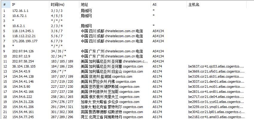 KnownHost怎么样 – 1Gbps、DDoS高防、美国和欧洲VPS插图2