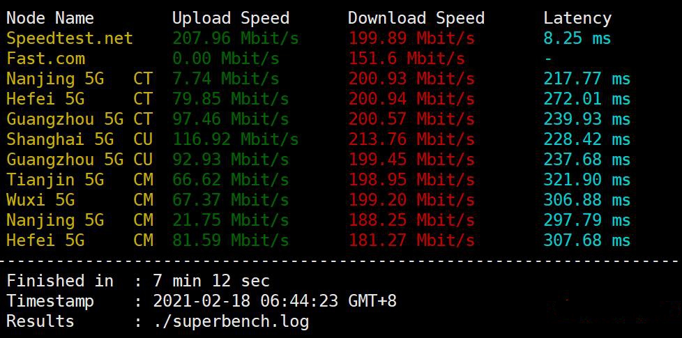 justhost.ru 俄罗斯VPS新增圣彼得堡数据中心 – 7.6元每月无限流量插图2