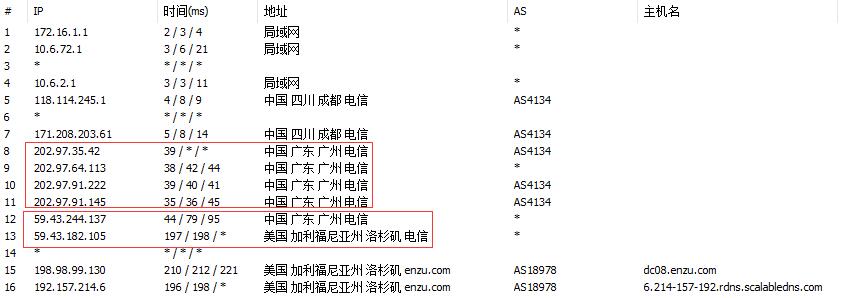 CN2 GT和CN2 GIA区别及图文示例详细介绍插图5