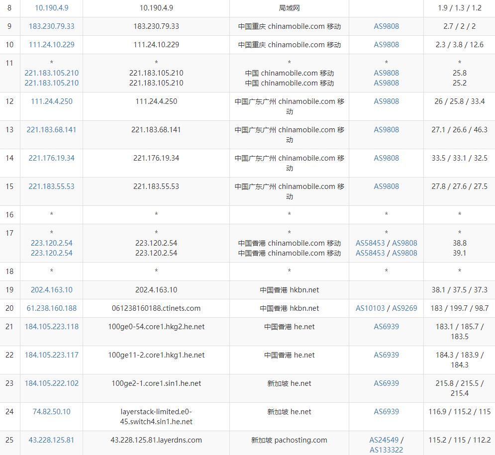 LayerStack新加坡VPS测评 – CN2 GIA直连线路插图5