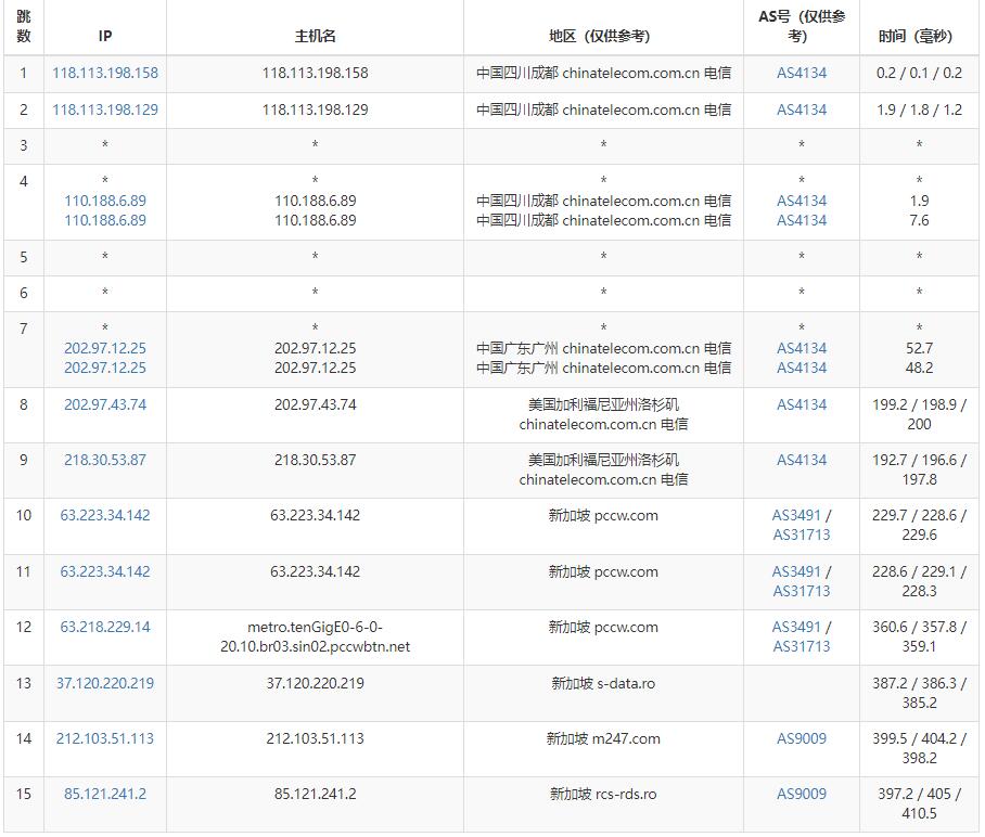 Virtono新加坡VPS测评 – 联通网络直连插图3