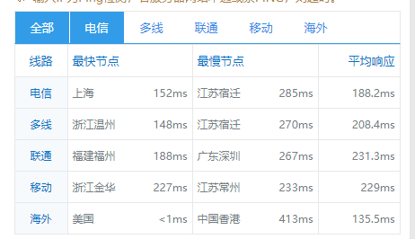 咖啡主机 – 美国精品网、直连、香港优化国庆大礼包 可享受6-7折促销 最低1G每月仅需14元 插图7