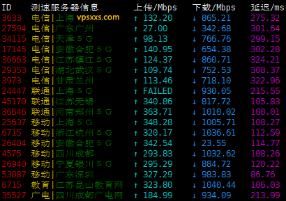 IPRaft香港vps上传下载速度
