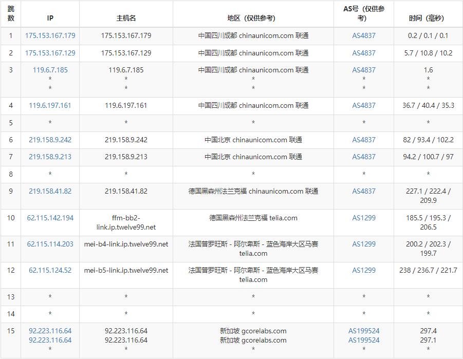 gcorelabs新加坡VPS怎么样测评介绍插图4