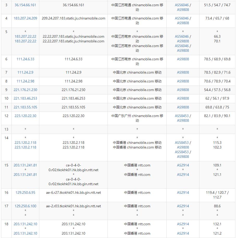 亚云香港站群服务器测评 – 125个多IP – 双向CN2线路插图5