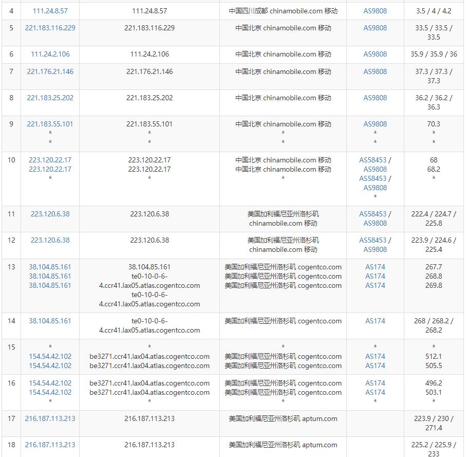 iWebFusion美国VPS怎么样测评介绍插图5