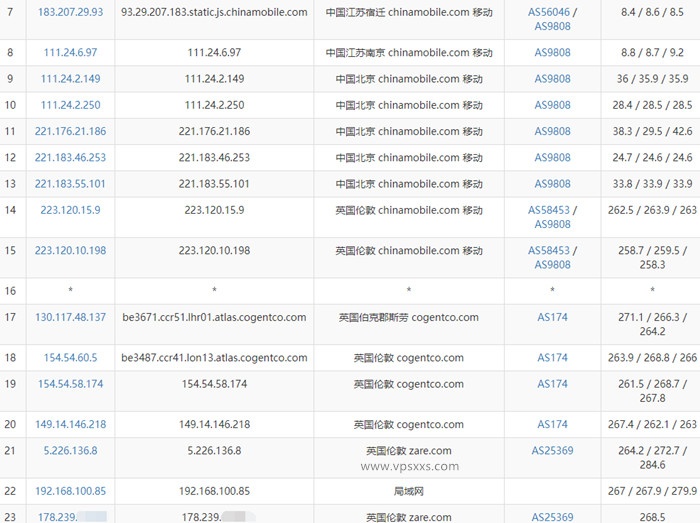 Kuroit英国NVMe VPS移动去程