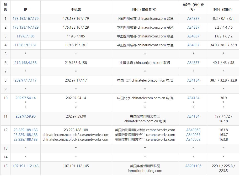 Modern Solutions西雅图机房美国VPS测评插图4