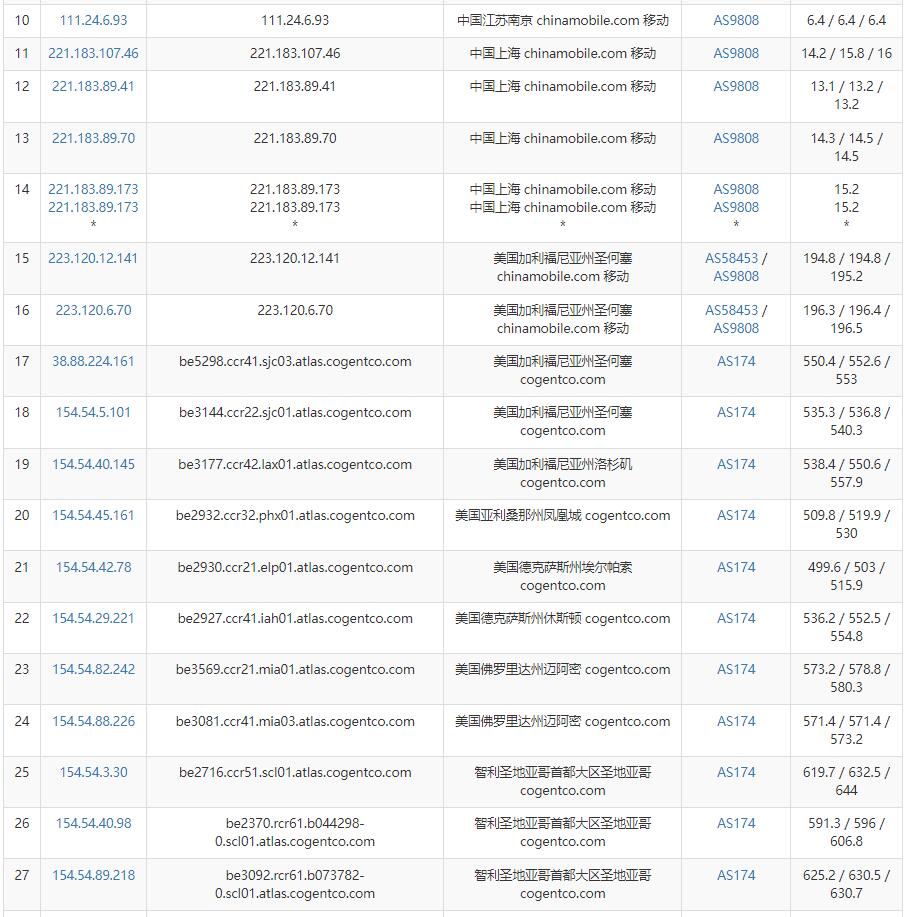 Zappie Host智利VPS怎么样测评介绍 – 适合南美VPS用户插图6