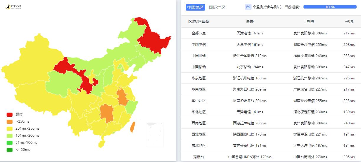 绿云法国VPS怎么样测评介绍插图2