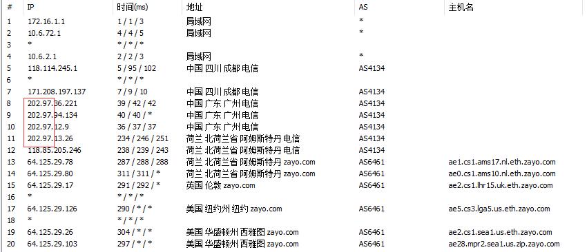 CN2 GT和CN2 GIA区别及图文示例详细介绍插图4