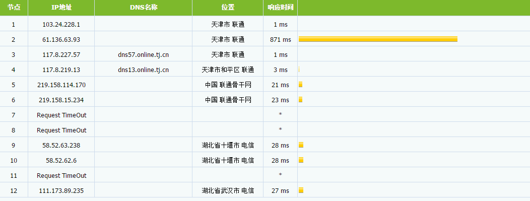 孤狼云 – 香港CN2 月付10元 湖北十堰 安徽滁州 全场三折 评测插图9