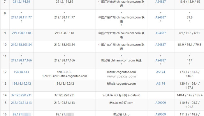 virtono新加坡vps联通去程