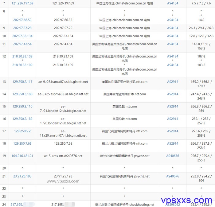 shockhosting荷兰vps电信去程