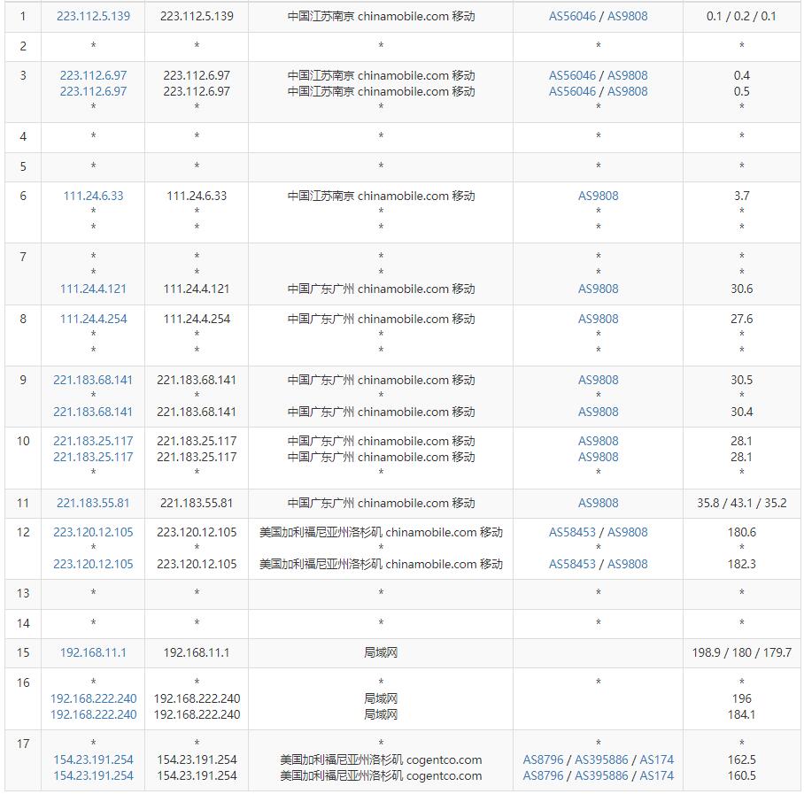 华纳云美国高防服务器测评 – CN2线路插图5