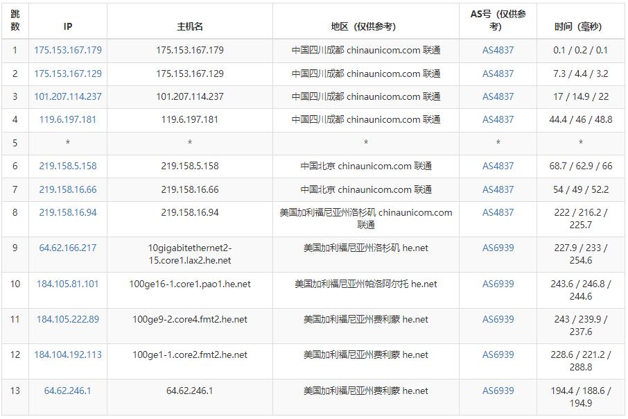 半月湾美国VPS DC6机房测评 – 原生IP插图4