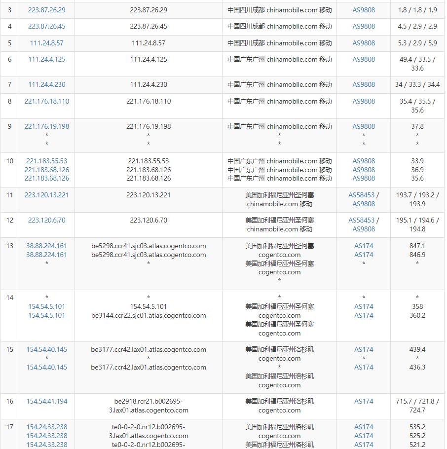 vmiss美国VPS测评 – CN2线路支持插图5