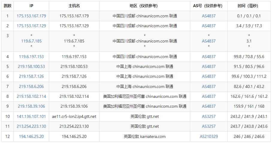 Kamatera英国VPS推荐 – 原生IP按小时计费 – 低至4美元/月插图5