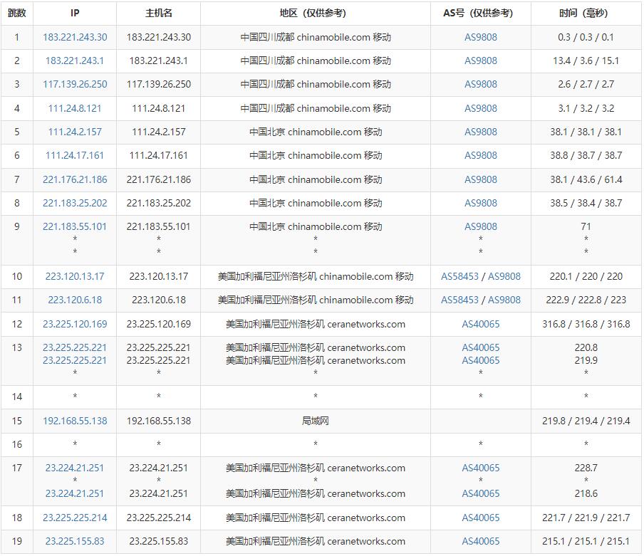 蓝易云美国独立服务器测评 – 优化线路免费高防插图5