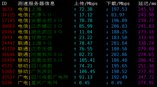 justhost芬兰vps上传下载速度