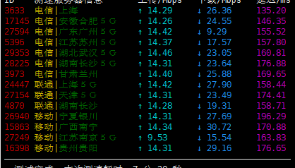 10g.biz – 月付2.75美元 香港CN2 GIA / 洛杉矶CN2 GIA 评测插图7