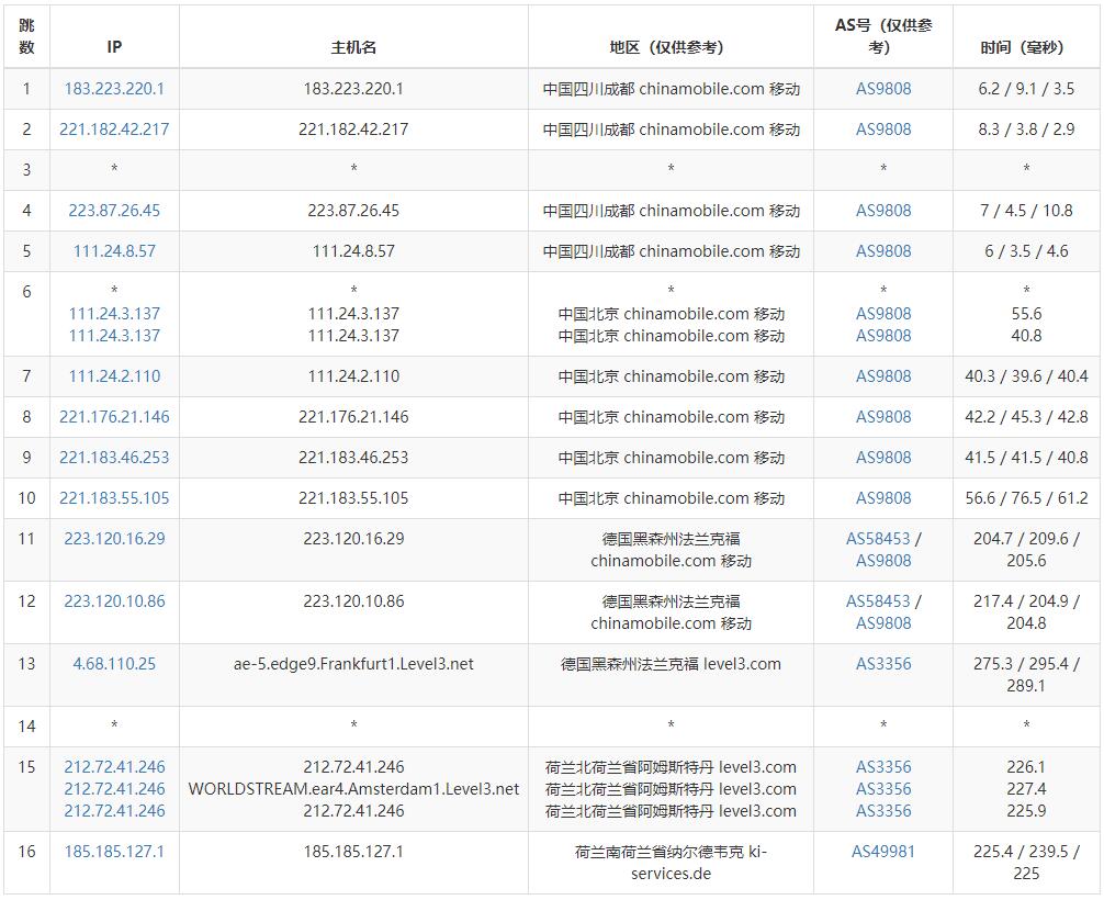 VPSDime荷兰VPS测评介绍插图5