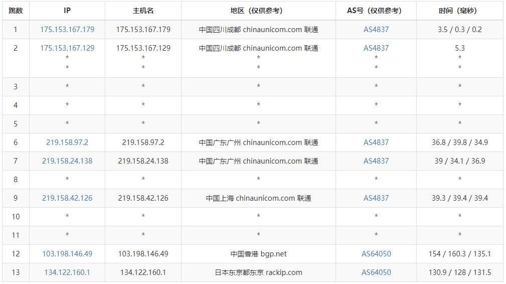 半月湾日本VPS怎么样测评介绍 – 回程CN2线路插图4