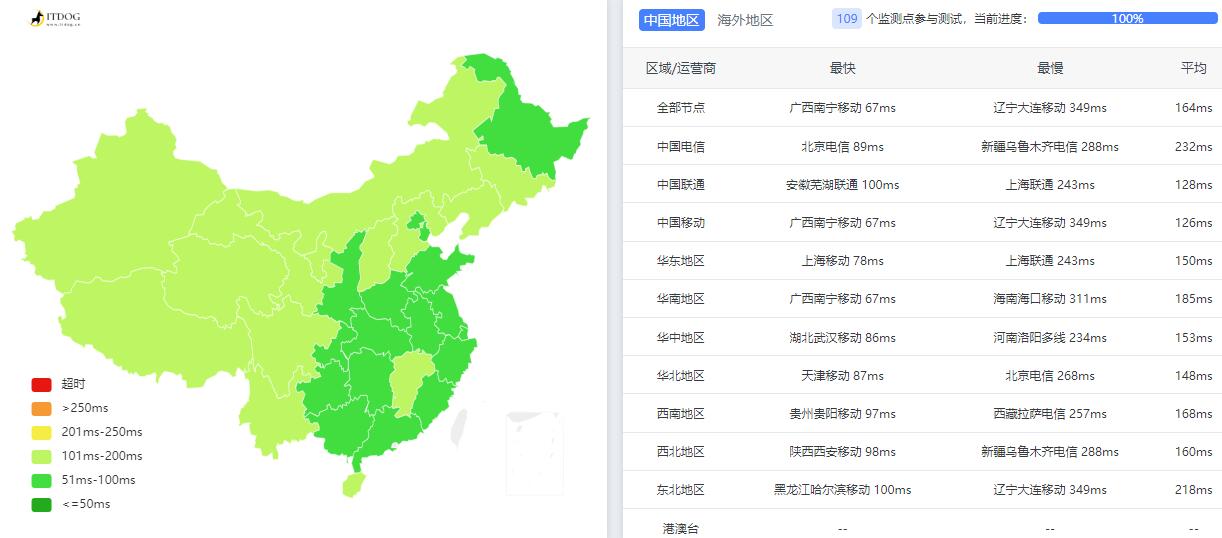 NATANETWORK印尼VPS怎么样测评介绍 – 雅加达机房插图2