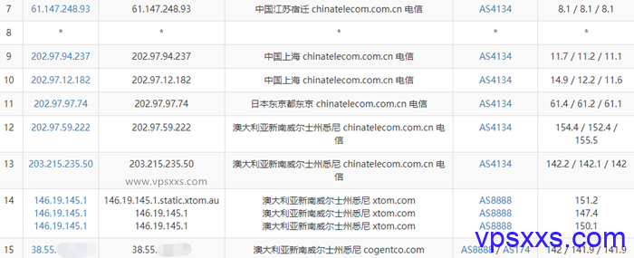 HostKVM澳大利亚vps电信去程