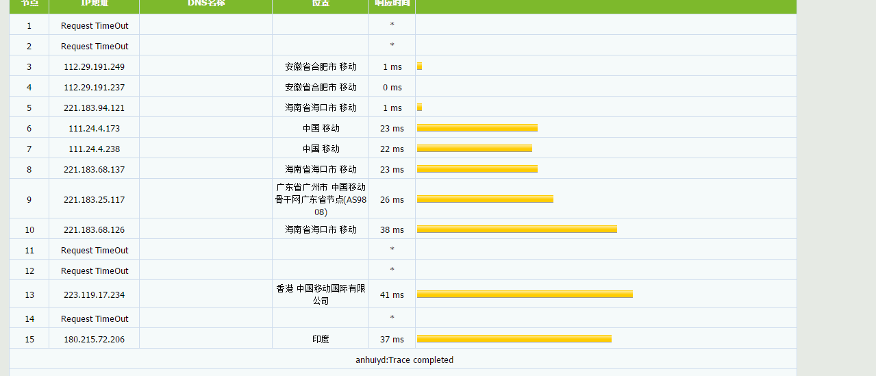 云豹网络 – 香港CN2 2G 2C 3M 月付49元 评测插图1