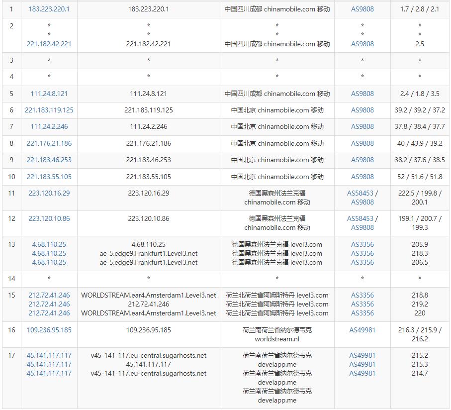 SugarHosts荷兰VPS怎么样测评介绍 – Linux/Windows支持插图5