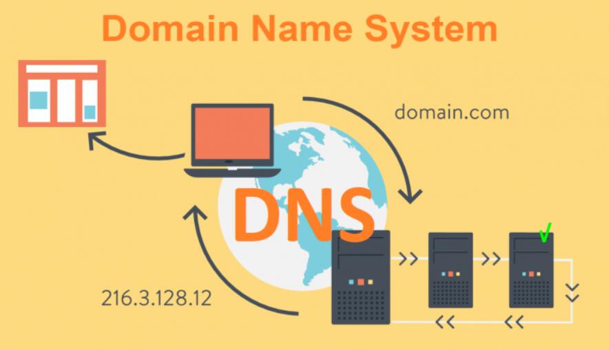 域名DNS解析教程 – 什么是DNS服务器与域名IP映射插图