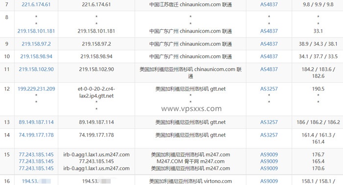 virtono美国洛杉矶vps联通去程