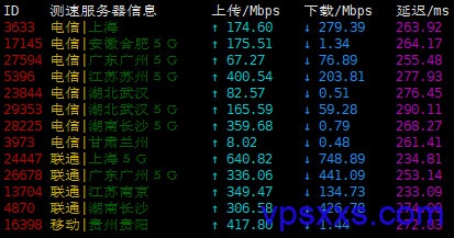 shockhosting荷兰vps上传下载速度