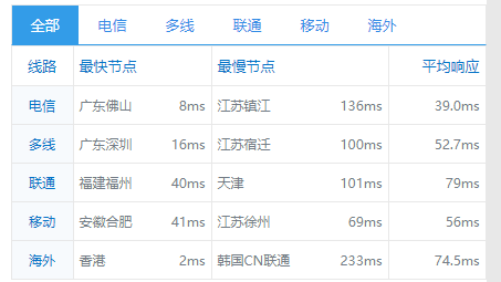 咖啡主机 – 美国精品网、直连、香港优化暑期特别活动 可享受9折、88折促销 最低仅需13元插图5