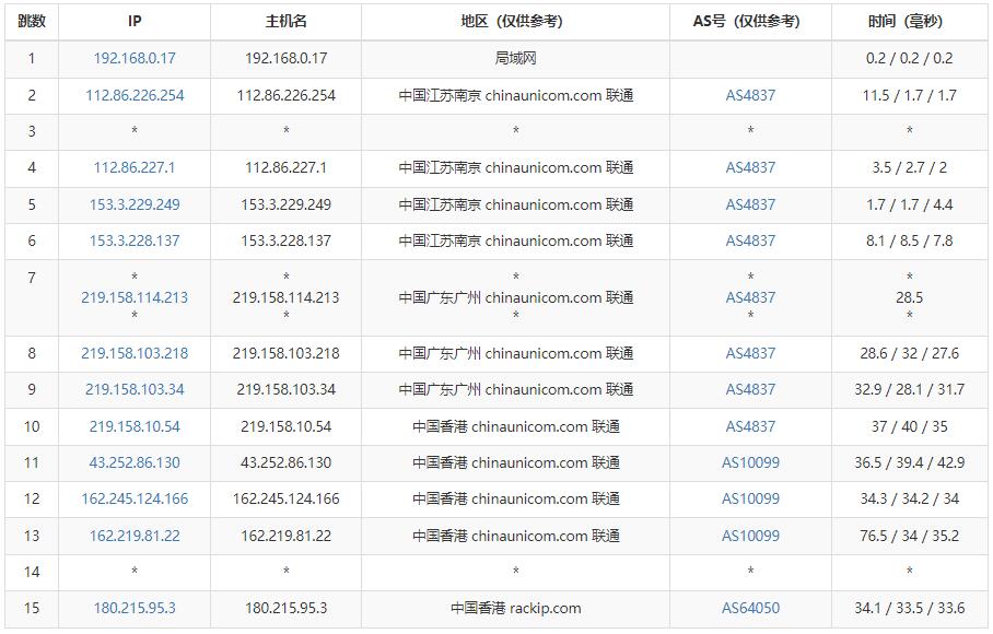 亚云香港站群服务器测评 – 125个多IP – 双向CN2线路插图4