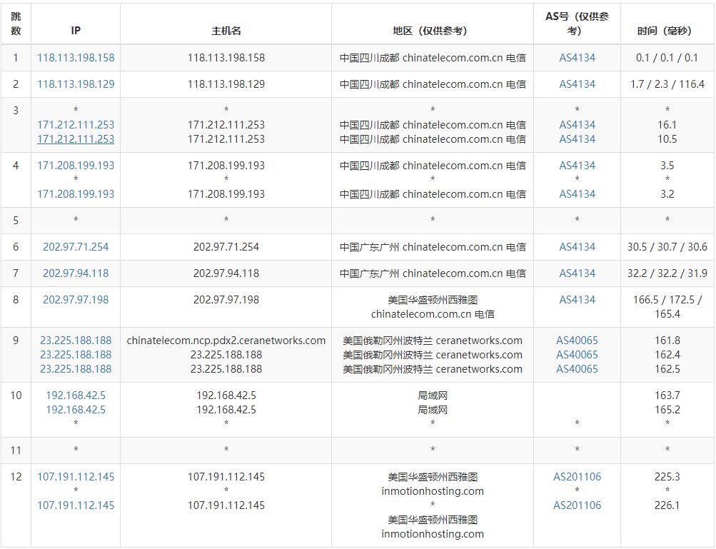 Modern Solutions西雅图机房美国VPS测评插图3