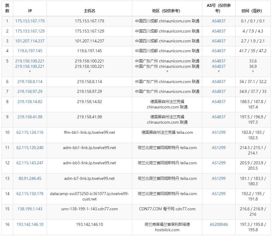 HostSlick荷兰VPS怎么样测评介绍插图4