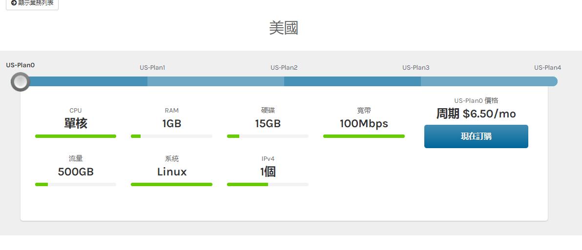 HostKVM便宜美国VPS推荐 – CN2 GIA和联通优化线路插图10