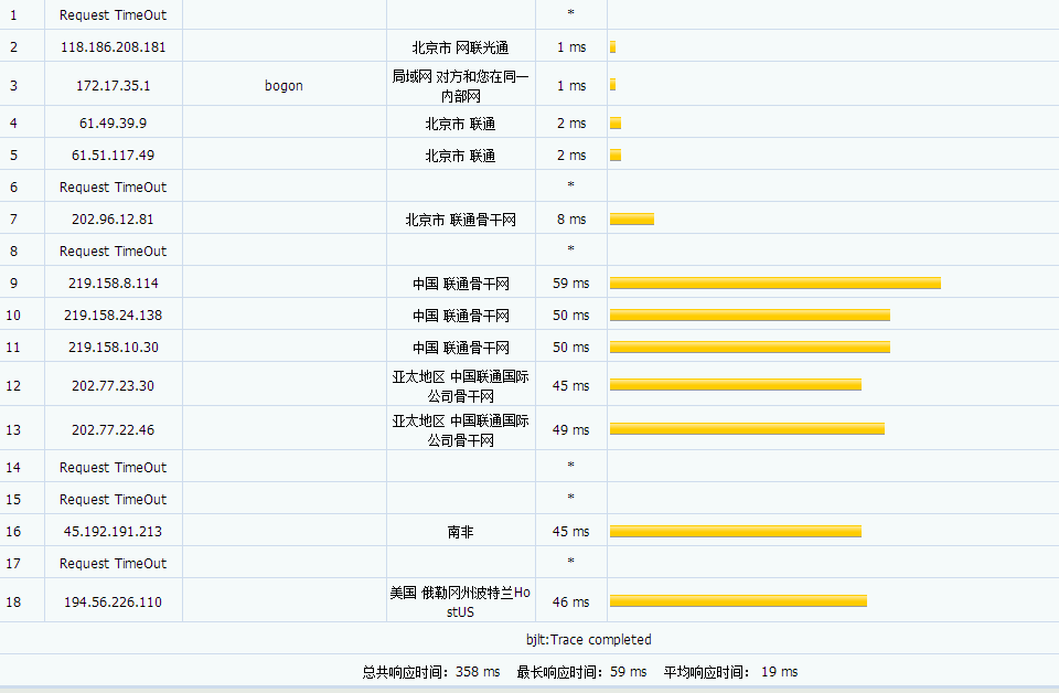 许诺云 – 香港BGP 无限流量 月付20元 评测插图4