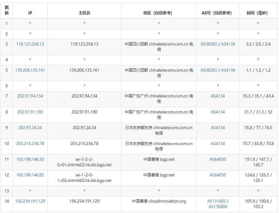 Tudcloud香港VPS怎么样测评介绍插图3