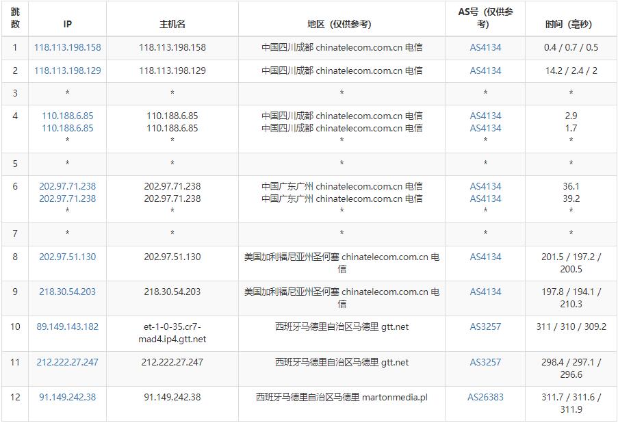 justhost.asia西班牙VPS怎么样测评介绍 – 无限流量30元/月插图4