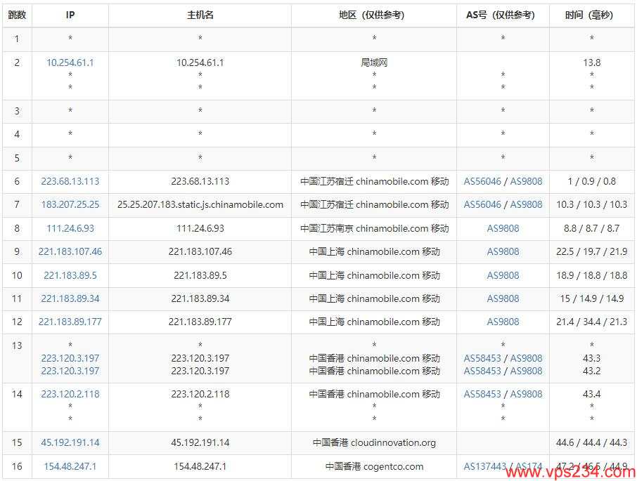 DIYVM香港VPS测评 – Windows支持 / 动态IP插图6