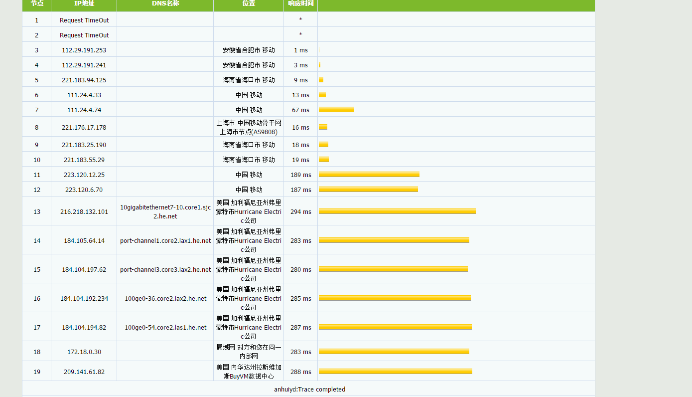 Buyvm -拉斯维加斯RYZEN NVME月付2美元 评测插图2