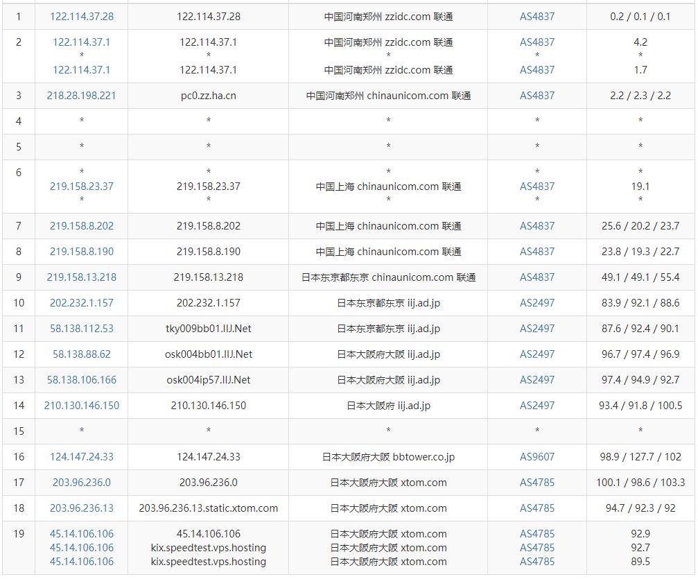 绿云日本VPS怎么样测评介绍 – 大阪机房插图4