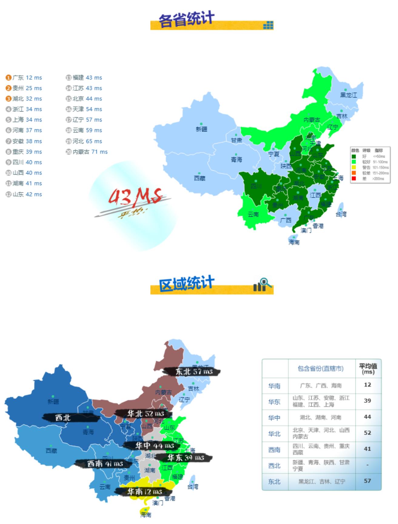 VmShell周年慶永久半價優惠碼50%香港CMI綫路擴容到G口時代(手機APP管理)-3日內無條件退款插图5