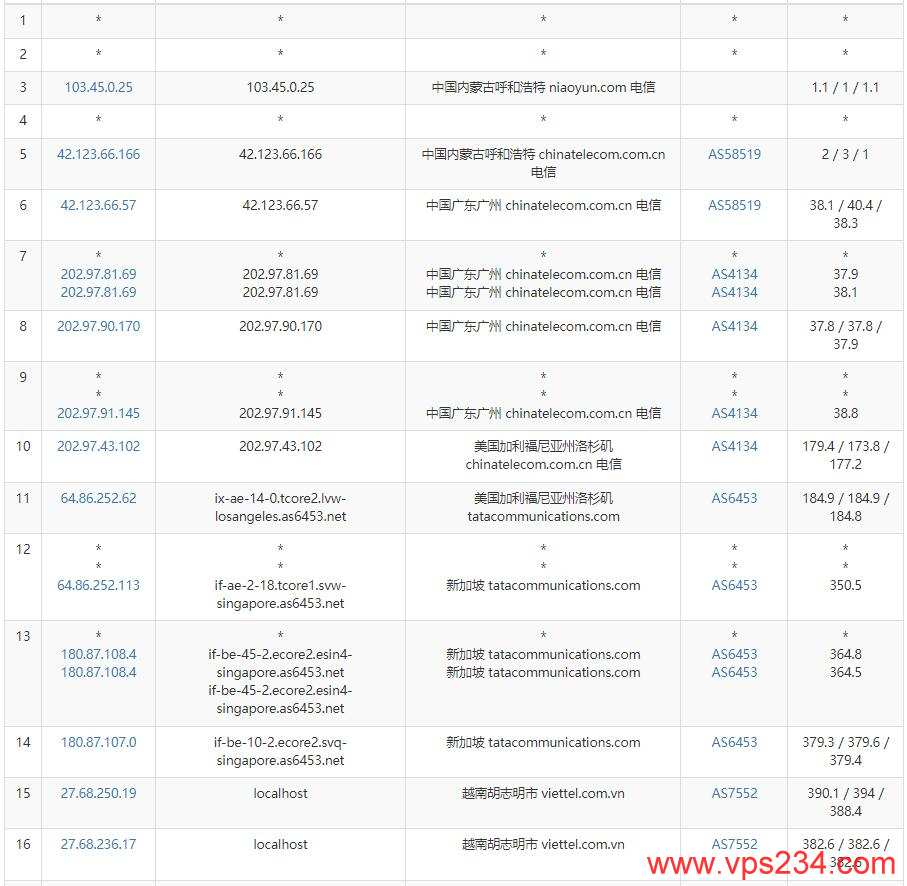 vHost.vn越南VPS测评 – Linux/Windows操作系统支持插图4