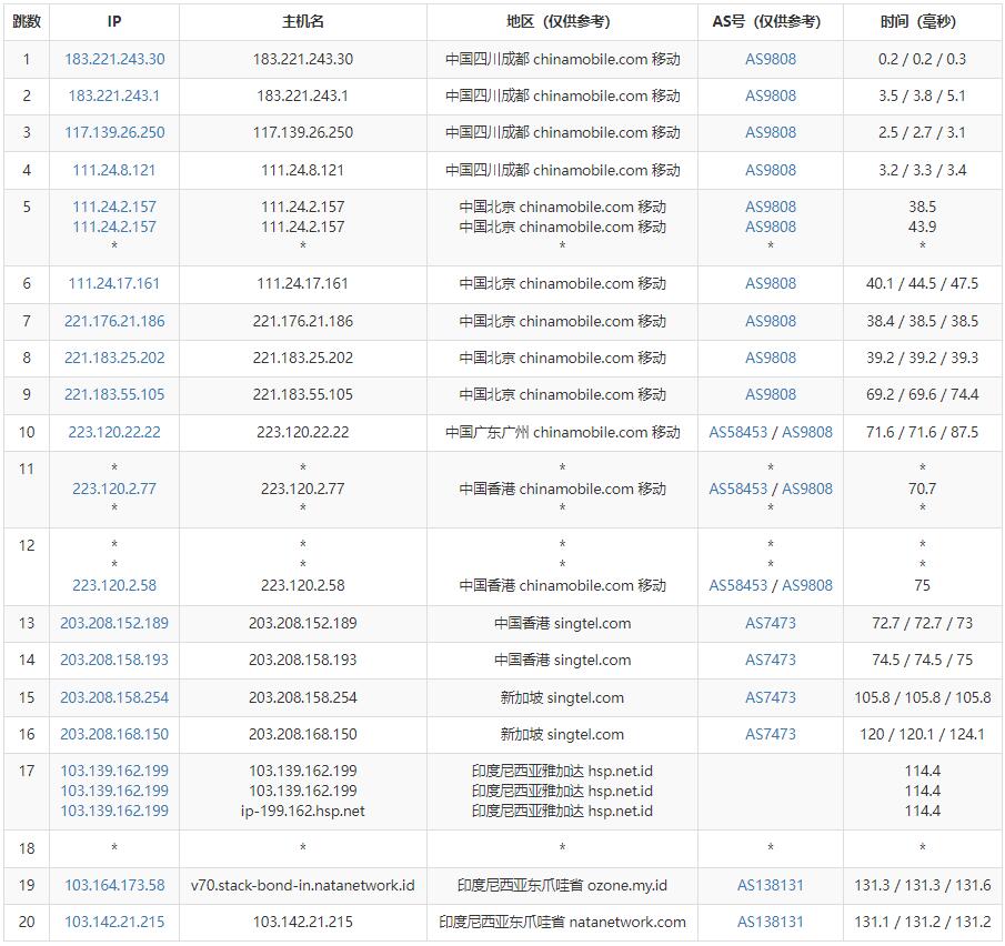 NATANETWORK印尼VPS怎么样测评介绍 – 爪哇机房插图5