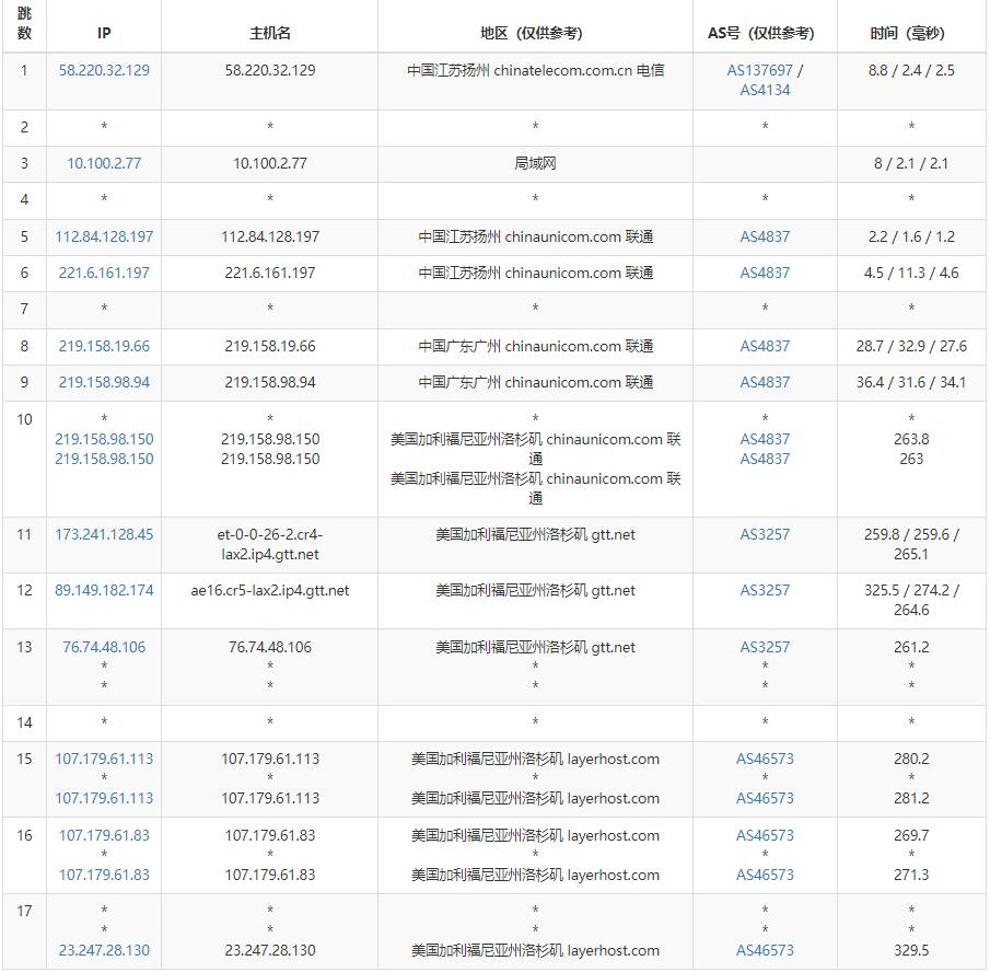 Racknerd美国站群服务器怎么样 – 256个IP – 大陆优化线路插图5