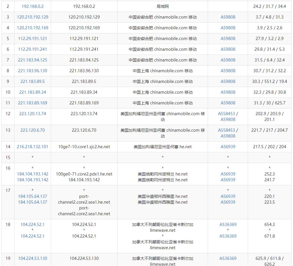 Limewave美国VPS怎么样测评介绍 – 西雅图机房插图5